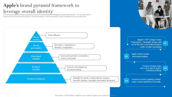 Apples Brand Pyramid Framework To Leverage Apples Brand Promotional Measures Download Pdf