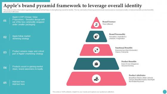 Apples Brand Pyramid Framework To Leverage Overall Apples Proficiency In Optimizing Clipart Pdf