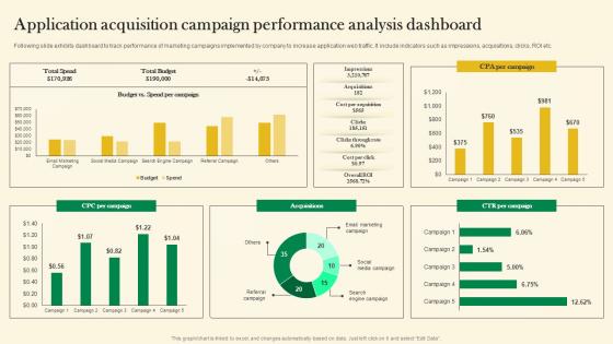 Application Acquisition Campaign Performance Analysis Online Customer Acquisition Microsoft Pdf