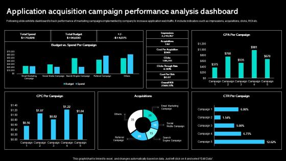 Application Acquisition Campaign Performance Analysis Paid Marketing Approach Infographics Pdf