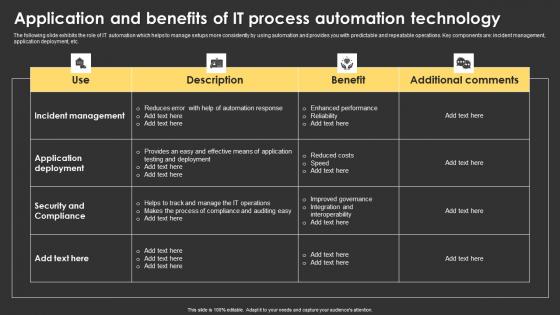 Application And Benefits Of IT Process Automation Technology Summary Pdf