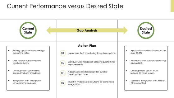Application Development Plan PPT Template AT Slide10