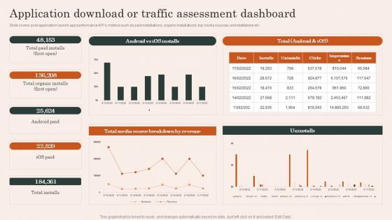 Application Download Traffic Mobile App Development And Advertising Service Demonstration Pdf