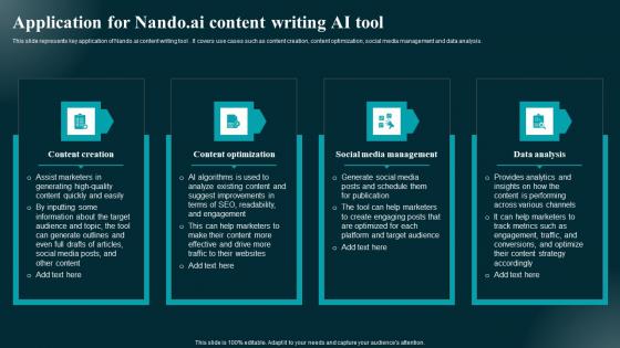 Application For Nando AI Content Writing AI Tool Applications And Impact Summary Pdf