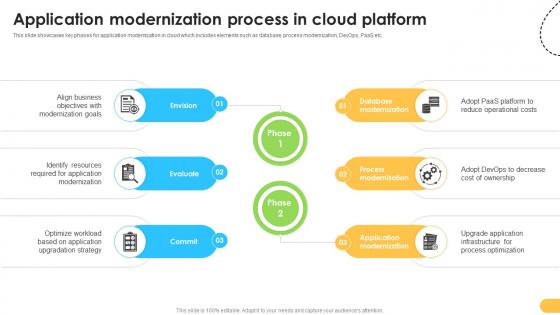 Application Modernization Process In Cloud Platform Data Migration From On Premises Application Modernization Process In Cloud Platform Data Migration From On Premises