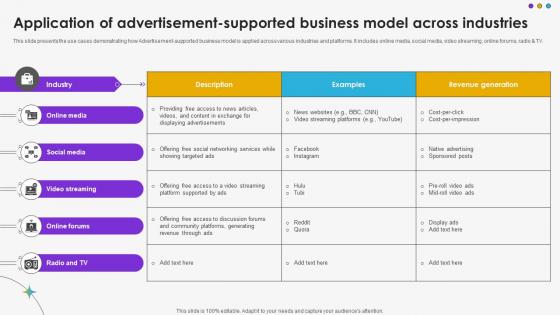 Application Of Advertisement Supported Business Model Across Industries DT SS V
