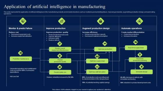 Application Of Artificial Intelligence In Manufacturing Guidelines PDF Application Of Artificial Intelligence In Manufacturing Guidelines PDF