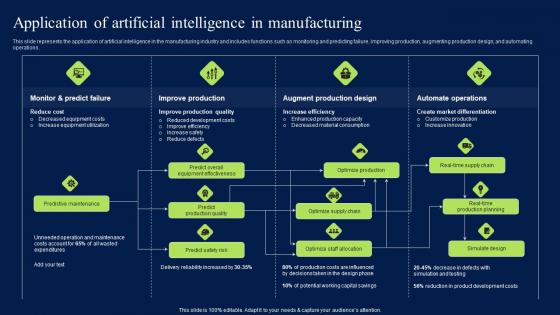 Application Of Artificial Intelligence In Manufacturing Guidelines PDF