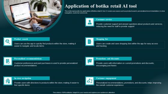 Application Of Botika Retail AI Tool Applications And Impact Diagrams Pdf Application Of Botika Retail AI Tool Applications And Impact Diagrams Pdf