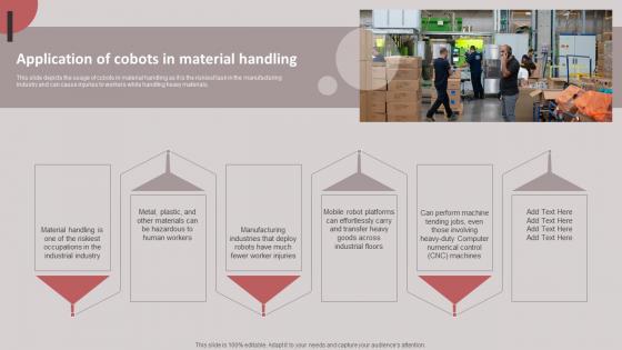 Application Of Cobots In Material Handling Cobots For Improved Productivity Rules PDF