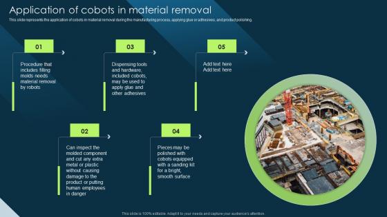 Application Of Cobots In Material Removal Cobot Safety Measures And Risk Themes PDF