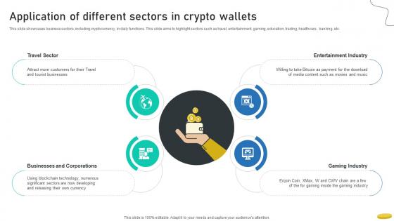 Application Of Different Sectors In Crypto Wallets Cryptocurrency Management With Blockchain