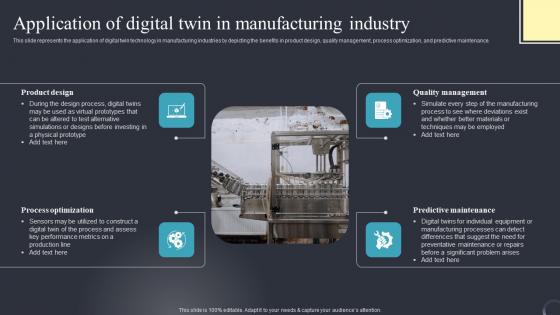 Application Of Digital Twin Industrial Transformation Using Digital Twin Clipart Pdf