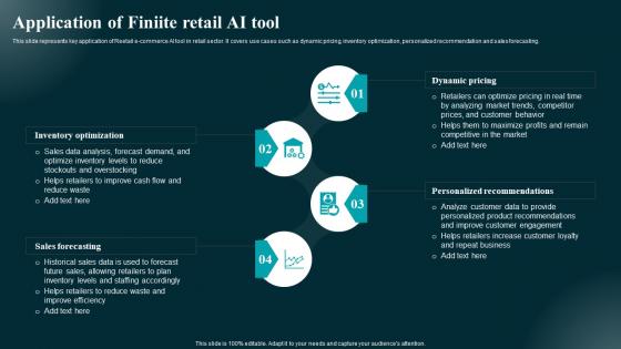 Application Of Finiite Retail AI Tool Applications And Impact Rules Pdf