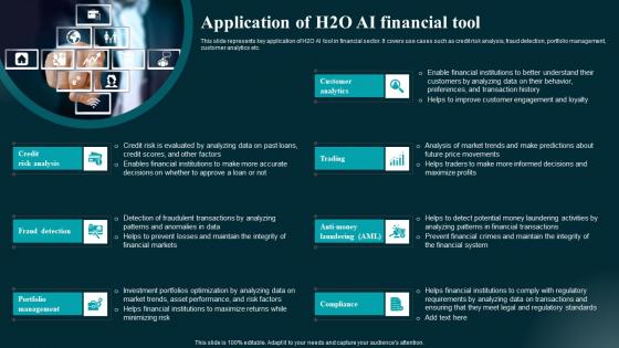 Application Of H2o AI Financial Tool Applications And Impact Clipart Pdf