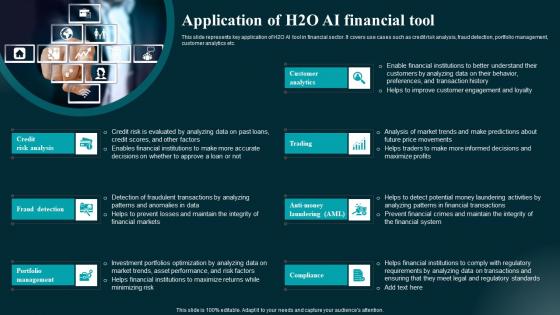 Application Of H2o AI Financial Tool Applications And Impact Clipart Pdf Application Of H2o AI Financial Tool Applications And Impact Clipart Pdf