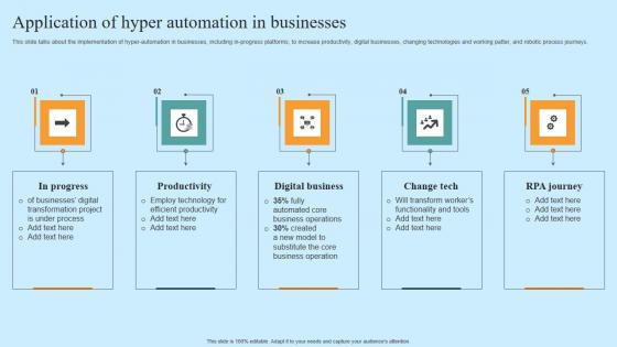 Application Of Hyper Automation In Businesses Hyper Automation Solutions Rules Pdf Application Of Hyper Automation In Businesses Hyper Automation Solutions Rules Pdf
