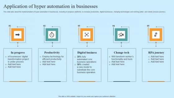 Application Of Hyper Automation In Businesses Hyper Automation Solutions Rules Pdf