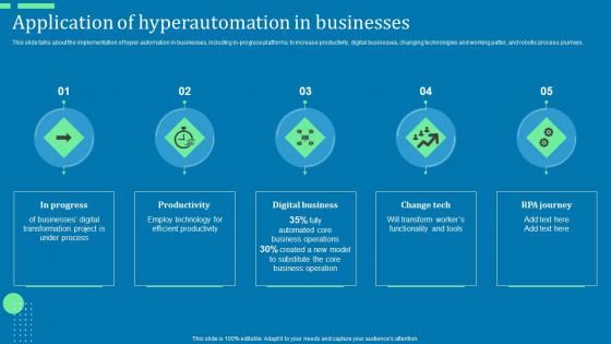 Application Of Hyperautomation In Businesses Ppt Infographics Background Images Pdf