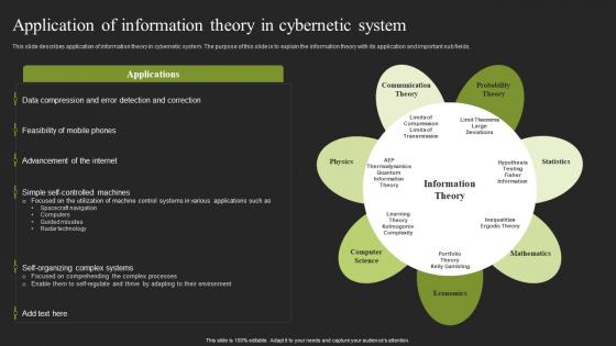 Application Of Information Theory In Cybernetic System Professional Pdf Application Of Information Theory In Cybernetic System Professional Pdf