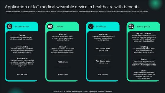Application Of IoT Medical Wearable Device In Healthcare Unlocking Potential IoTs Application IoT SS V