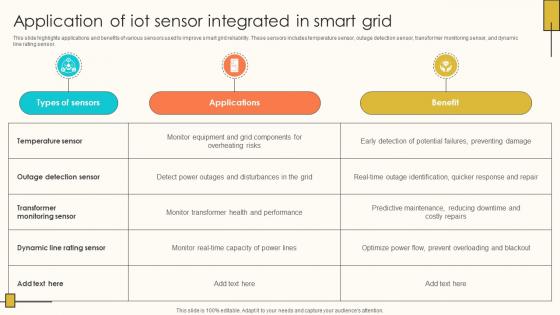 Application Of IoT Sensor Integrated In Internet Of Things Solutions To Enhance Energy IoT SS V Application Of IoT Sensor Integrated In Internet Of Things Solutions To Enhance Energy IoT SS V