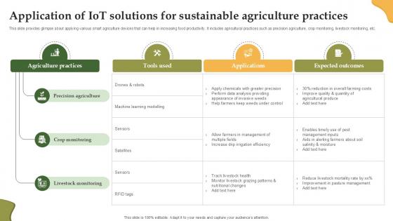 Application Of IoT Solutions For Enhancing Productivity With Adoption PPT Sample