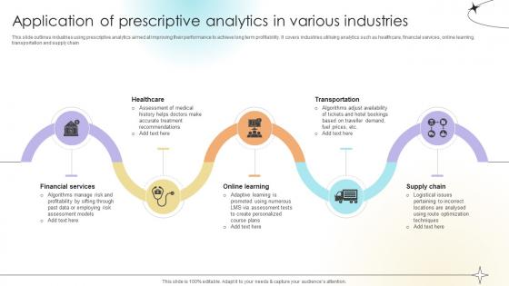 Application Of Prescriptive Analytics In Various Industries Data Analytics SS V Application Of Prescriptive Analytics In Various Industries Data Analytics SS V