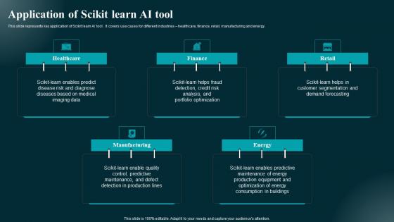 Application Of Scikit Learn AI Tool Applications And Impact Structure Pdf