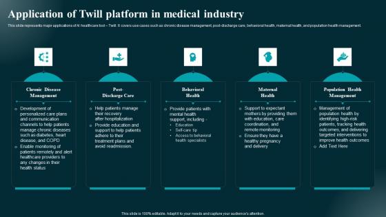 Application Of Twill Platform In Medical Industry Applications And Impact Topics Pdf