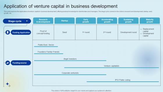 Application Of Venture Capital In Business Raising Venture Capital A Holistic Approach Fin SS V