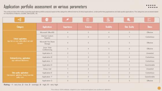 Application Portfolio Assessment Playbook For Strategic Actions To Improve IT Performance Topics Pdf