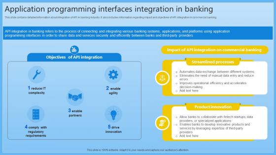 Application Programming Interfaces Integration Complete Guide On Managing Banking Fin SS V