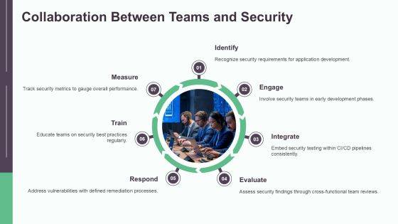 Application Security Testing Best Practices PPT Slides AT Slide13
