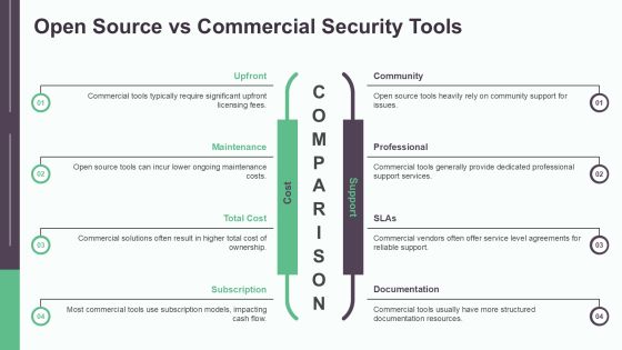 Application Security Testing Best Practices PPT Slides AT Slide16