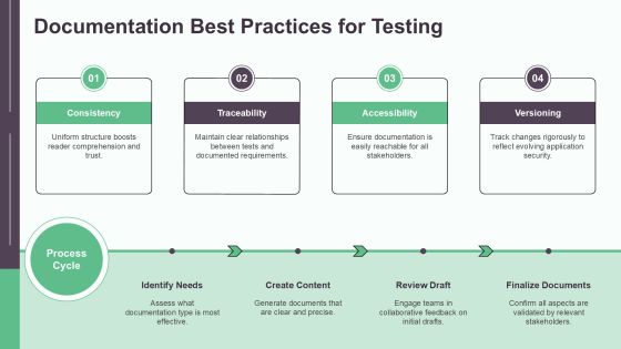 Application Security Testing Best Practices PPT Slides AT Slide19