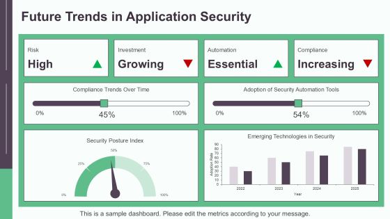 Application Security Testing Best Practices PPT Slides AT Slide22