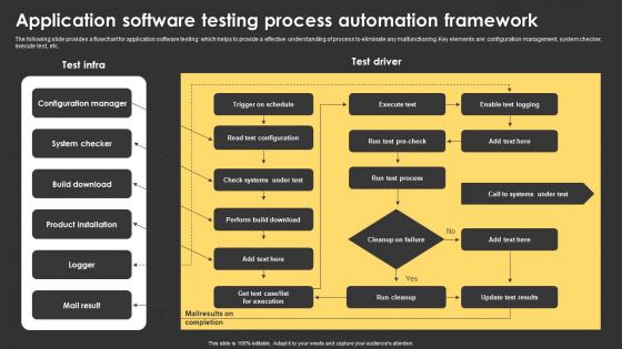 Application Software Testing Process Automation Framework Introduction Pdf