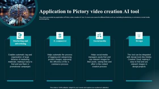 Application To Pictory Video Creation AI Tool Applications And Impact Infographics Pdf Application To Pictory Video Creation AI Tool Applications And Impact Infographics Pdf