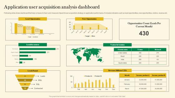 Application User Acquisition Analysis Dashboard Online Customer Acquisition Microsoft Pdf