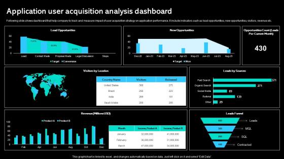 Application User Acquisition Analysis Dashboard Paid Marketing Approach Rules Pdf