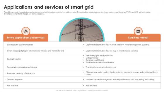 Applications And Services Of Smart Grid Smart Grid Working
