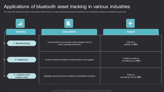 Applications Bluetooth Maximizing Efficiency With Asset Tracking Solutions Brochure Pdf