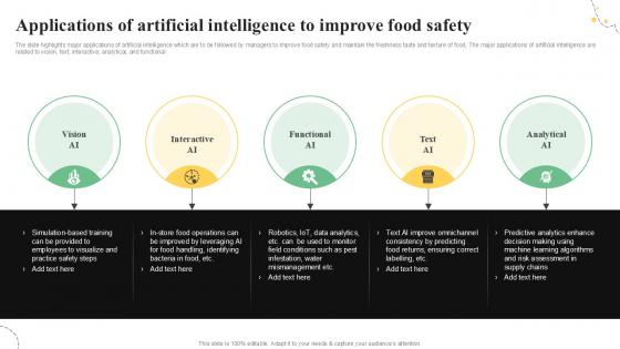 Applications Of Artificial Intelligence Quality Control Guide For Food PPT PowerPoint