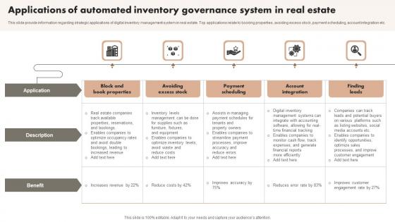 Applications Of Automated Inventory Governance System In Real Estate Microsoft Pdf