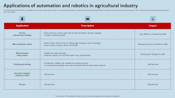 Applications Of Automation And Robotics In Agricultural Industry Industrial Robots Topics Pdf