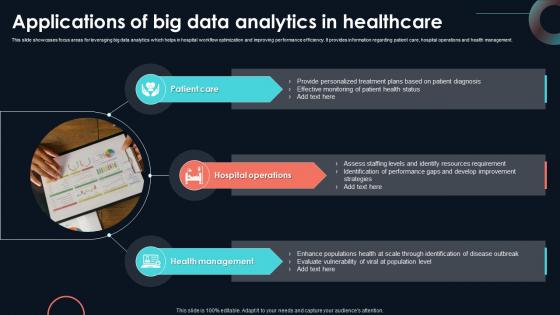 Applications Of Big Data Analytics In Developing Strategic Insights Using Big Data Analytics SS V