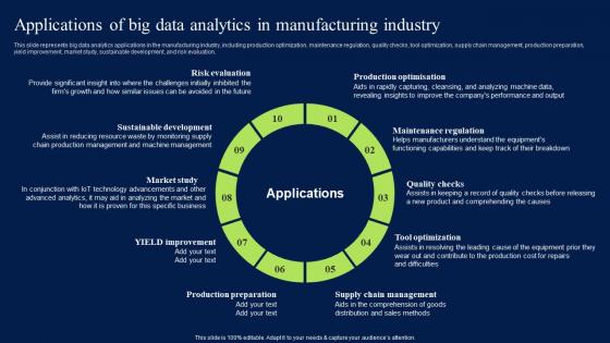 Applications Of Big Data Analytics In Manufacturing Industry Microsoft PDF Applications Of Big Data Analytics In Manufacturing Industry Microsoft PDF