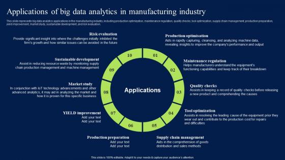 Applications Of Big Data Analytics In Manufacturing Industry Microsoft PDF