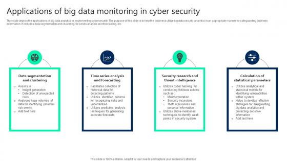 Applications Of Big Data Monitoring In Cyber Security Themes pdf